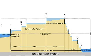 Kanalprofil.