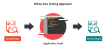 White Box Testing Diagram