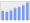 Evolucion de la populacion 1962-2008