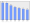 Evolucion de la populacion 1962-2008