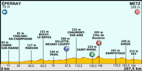 Image illustrative de l’article 6e étape du Tour de France 2012
