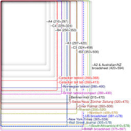 Comparison newspaper size.svg 19:34, 1 July 2013