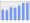 Evolucion de la populacion 1962-2008