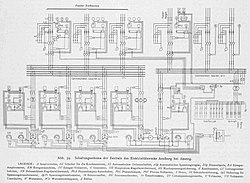 Schaltschema der Zentrale des Kraftwerks Arniberg. Von den vier vorgesehenen Maschinengruppen wurden nur drei aufgestellt.
