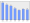 Evolucion de la populacion 1962-2008