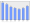 Evolucion de la populacion 1962-2008