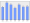 Evolucion de la populacion 1962-2008