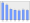 Evolucion de la populacion 1962-2008