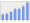 Evolucion de la populacion 1962-2008