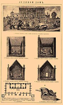 Plan de la maison.