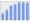 Evolucion de la populacion 1962-2008