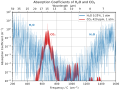 Image 35Longwave-infrared absorption coefficients of water vapor and carbon dioxide. For wavelengths near 15-microns, CO2 is a much stronger absorber than water vapor. (from Carbon dioxide in Earth's atmosphere)