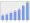 Evolucion de la populacion 1962-2008