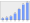 Evolucion de la populacion 1962-2008