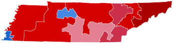 District results