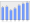 Evolucion de la populacion 1962-2008