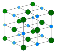Structure de la halite. Bleu : Na+, vert : Cl−.
