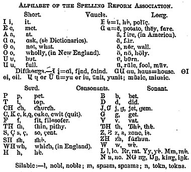 Alphabet de la Spelling Reform Association de 1879.