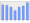 Evolucion de la populacion 1962-2008