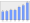 Evolucion de la populacion 1962-2008