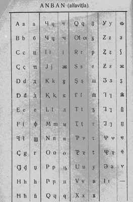 Alphabet abkhaze latin de 1930.