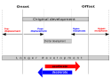 Heterochrony, a change in the timing or rate of embryonic development