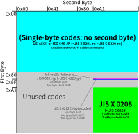 EUC-JP uses first byte 0x8F followed by two bytes in 0xA1–FE for JIS X 0212.