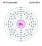 Electrons per capa