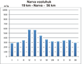 Pienoiskuva 26. lokakuuta 2007 kello 23.26 tallennetusta versiosta