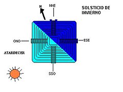 Iluminación durante o solsticio de decembro (inverno no hemisferio norte).