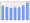 Evolucion de la populacion 1962-2008