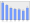 Evolucion de la populacion 1962-2008