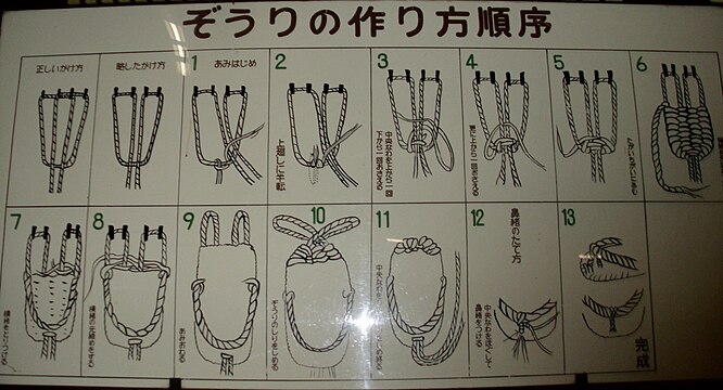 Pictorial instructions on how to weave zōri (similar to waraji) in Hida Minzoku Mura Folk Village; most Japanese no longer regularly make waraji.