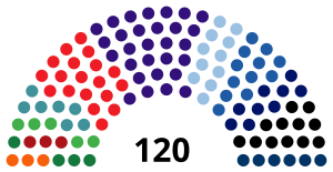 Elecciones parlamentarias de Israel de 2006