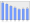 Evolucion de la populacion 1962-2008