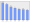 Evolucion de la populacion 1962-2008