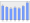 Evolucion de la populacion 1962-2008