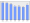 Evolucion de la populacion 1962-2008