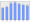 Evolucion de la populacion 1962-2008