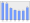 Evolucion de la populacion 1962-2008