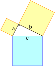 Triangle rectangle muni de carrés formés sur chacun de ses côtés.