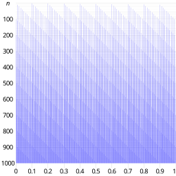 Van der Corput sequence 999.svg 17:31, 4 August 2014