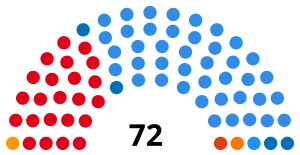 Elecciones legislativas de Argentina de 2003