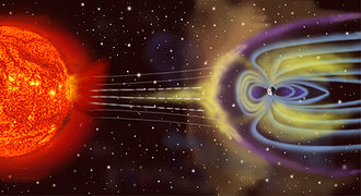 Die Magnetosphäre schirmt die Erdoberfläche von den geladenen Partikeln des Sonnenwindes ab. (nicht maßstabsgetreu)