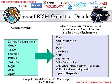 Lista das entidades fornecendo informação para o PRISM e quais os serviços que fornecem tipicamente.