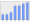 Evolucion de la populacion 1962-2008