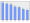 Evolucion de la populacion 1962-2008