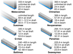 Ship measurements comparison.svg 22:59, 1 April 2011