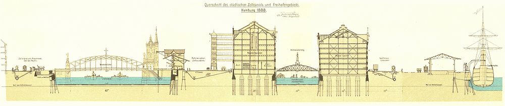 Unha vista en sección transversal da Speicherstadt de 1888.