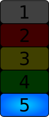 Level 5